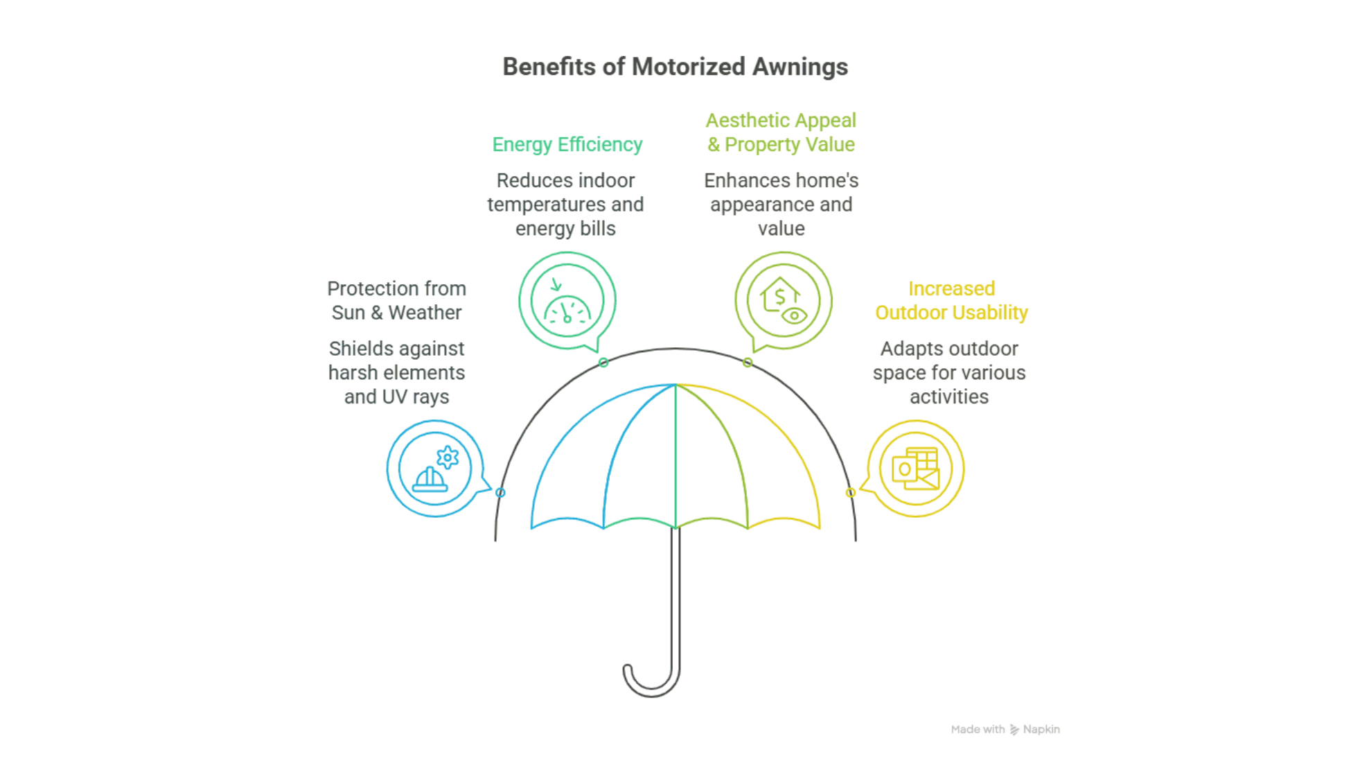 Benefits of Motorized Awnings