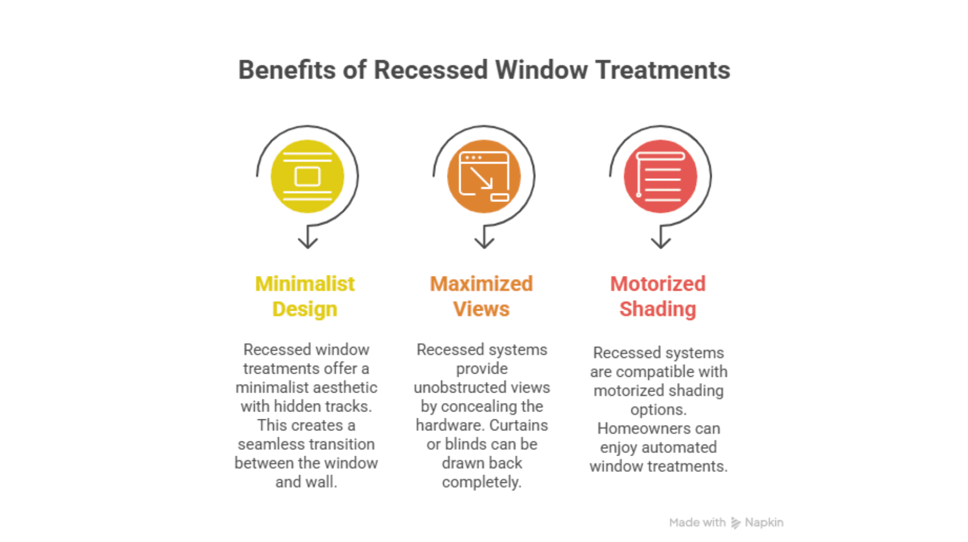 Benefits of Choosing Recessed Window Treatments